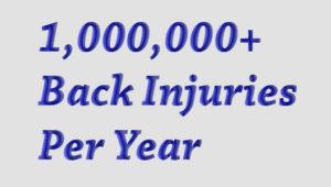Back Injuries 1,000,000 Per Year